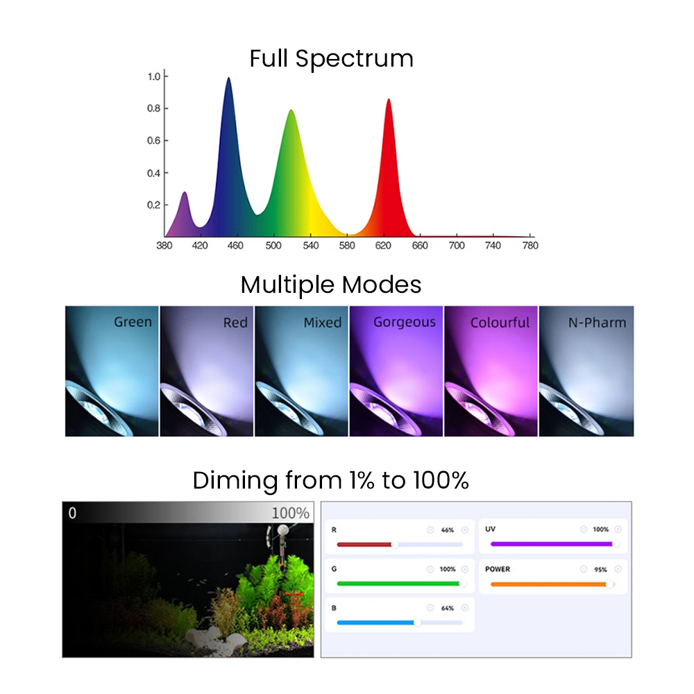 フルスペクトルBluetooth 3.0アプリ制御淡水水草水 - Aquarium Planted Fish のレビューと価格
