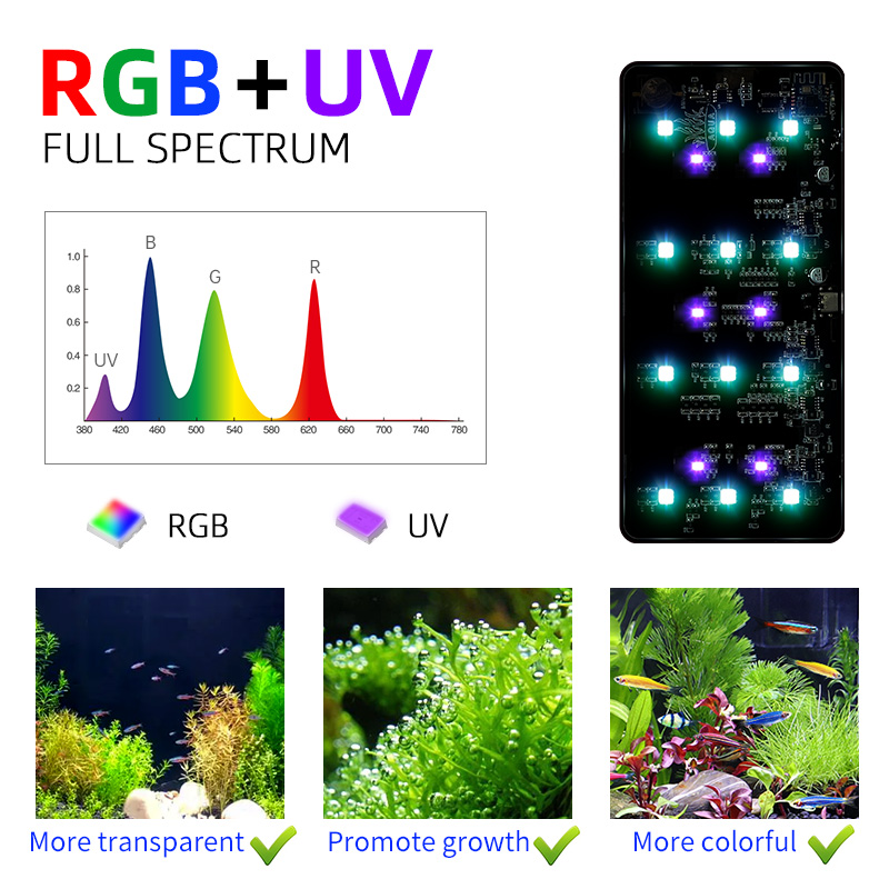 ミニ9proナノテラリウムライトUSB屋内植物育成ランプスマ - Aquarium Plants For Sale のレビューと価格