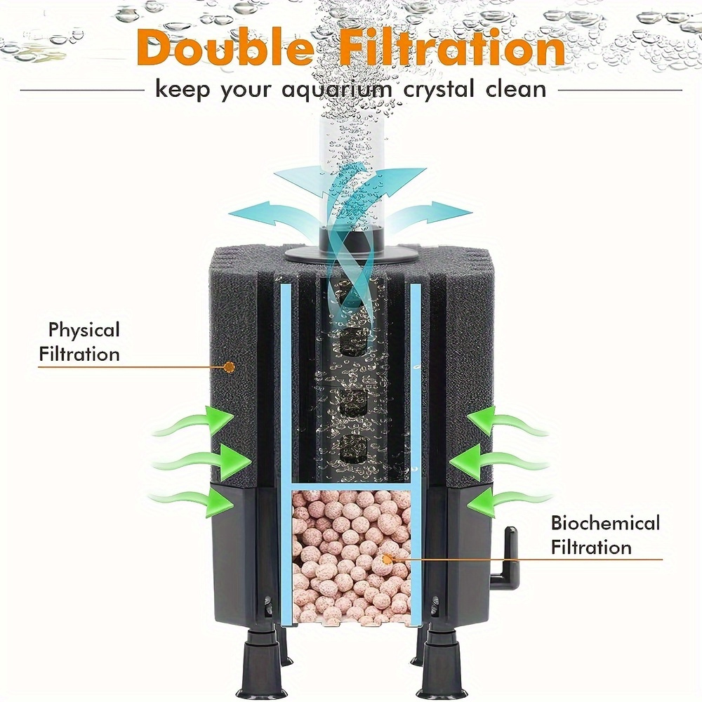 水の妖精フィルター水族館スポンジフィルター静かな水槽フィルタ - Planted Aquarium Media のレビューと価格
