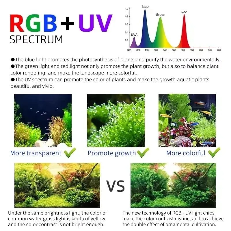 ウィークアクアMシリーズRGB+UV水草ランプBluetoo - Aquarium Plant Growing のレビューと価格